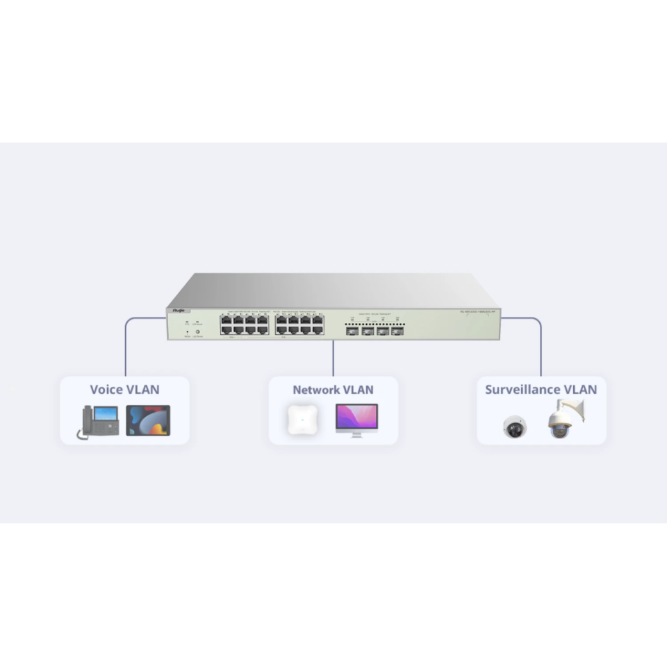 RUIJIE REYEE RG-NBS3300-16MG4XS-HP 16 Port  GigaBit PoE,  370W, 4Port SFP, L2 Yönetilebilir Switch  Metal Kasa