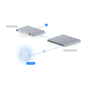 UBIQUITI UAP-U7-PRO-Outdoor, UniFi, Triple Band, 5765Mbps, Wifi6, Tavan Tipi, Access Point (Poe Adaptör Çıkmaz)