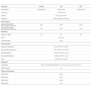 WD Green SN3000, WDS100T4G0E, 1TB, 5000/4200, Gen4, NVMe PCIe M.2 2280, SSD