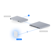 UBIQUITI UAP-U7-PRO-Outdoor, UniFi, Triple Band, 5765Mbps, Wifi6, Tavan Tipi, Access Point (Poe Adaptör Çıkmaz)