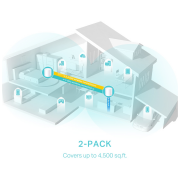 TP-LINK DECO-X50, AX3000, İkili Mesh, 3000Mbps Dual Band, WiFi6, 3Port Gigabit Lan, 420m2 kapsama Alanı, Router, Geniş Alan İnternet Ağı Sağlayıcısı