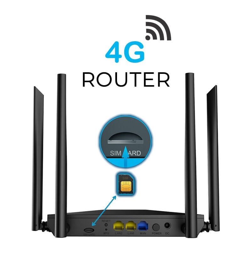 STONET MW5360 4G LTE ROUTER
