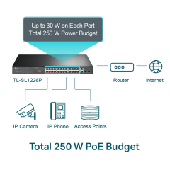 TP-LINK TL-SL1226P, 24 Port, Megabit, PoE 250W, 2 Port Combo Gigabit SFP, Yönetilemez, Rackmount, Switch