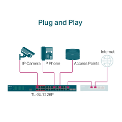 TP-LINK TL-SL1226P, 24 Port, Megabit, PoE 250W, 2 Port Combo Gigabit SFP, Yönetilemez, Rackmount, Switch