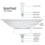 UBIQUITI PBE-5AC-620, PowerBeam, 5Ghz, 450Mbps, 29dBi Anten, Dış Ortam Access Point