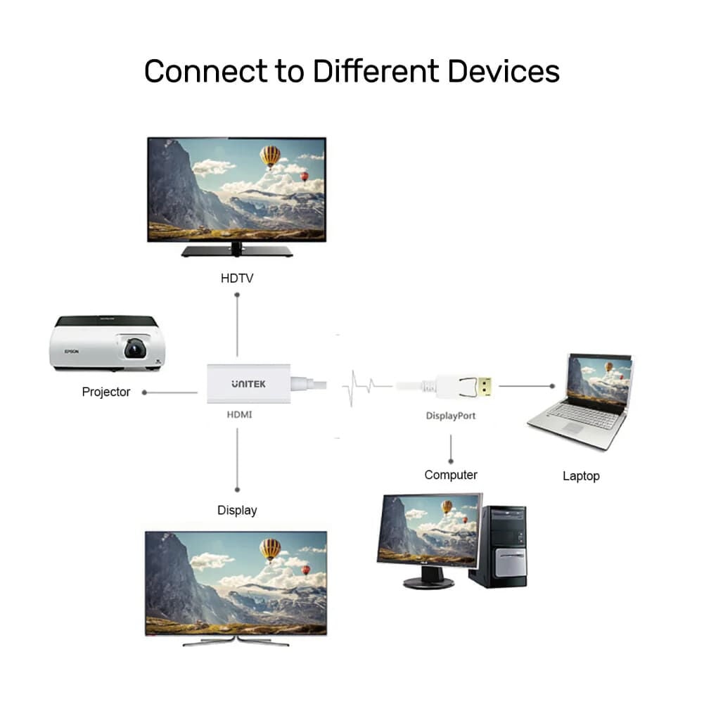 UNITEK DISPLAY PORT TO HDMI ADAPTÖR 4K (Y-6332)