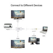 UNITEK DISPLAY PORT TO HDMI ADAPTÖR 4K (Y-6332)