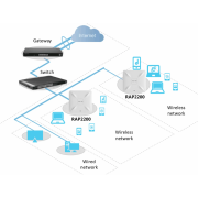 RUIJIE Reyee RG-RAP2200 (F) AC1300 2 Port DualBand PoE Tavan Tipi Access Point