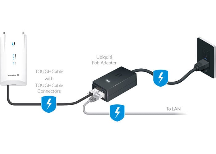UBIQUITI POE 24V-12W 24V 0.5A ETHERNET ADAPTOR