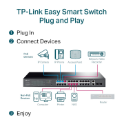 TP-LINK SG1428PE, 28 Port, Gigabit, PoE+ 250W, 2 Port Gigabit SFP, Rackmount, Yönetilebilir, Switch