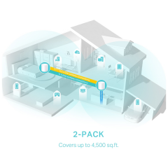 TP-LINK DECO-X50, AX3000, İkili Mesh, 3000Mbps Dual Band, WiFi6, 3Port Gigabit Lan, 420m2 kapsama Alanı, Router, Geniş Alan İnternet Ağı Sağlayıcısı