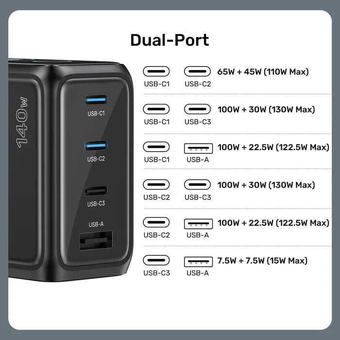 UNITEK REXO 140W 4 PORTLU AKILLI EKRANLI GAN SARJ CİHAZI  (P1132ABK01-EU)