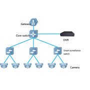 RUIJIE REYEE RG-ES216GC-V2 16 Port GigaBit  RUIJIE Colud Yönetilebilir Switch  Metal Kasa
