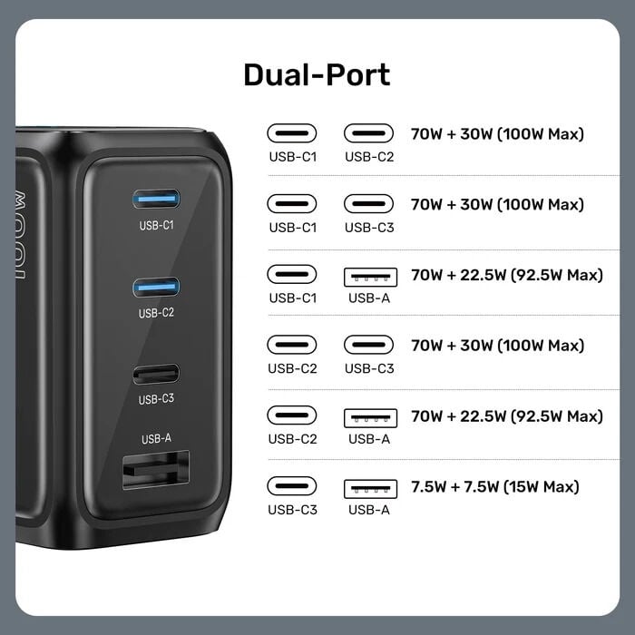 UNITEK REXO 100W 4 PORTLU AKILLI EKRANLI GAN SARJ CİHAZI (P1132ABK01-EU)