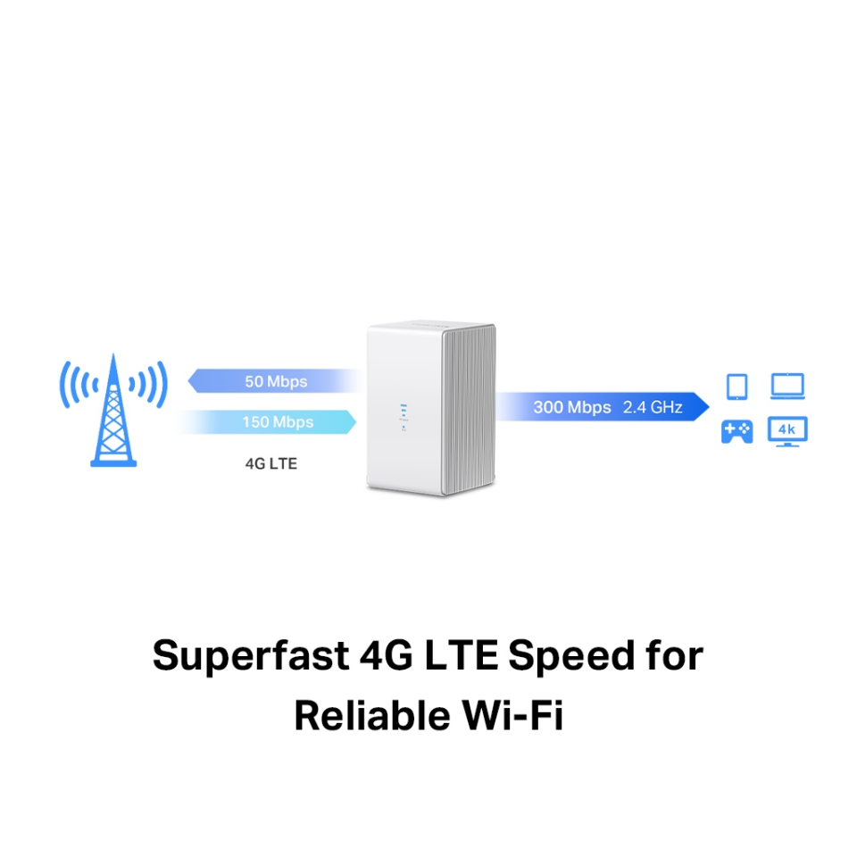 MERCUSYS MB110-4G, N300, 2Port, 300Mbps, Sim Kart Yuvalı, 4G-LTE, Router