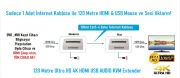 EZCOOL EZ-3020EX 120MT HDMI USB KVM EXTENDER 4K