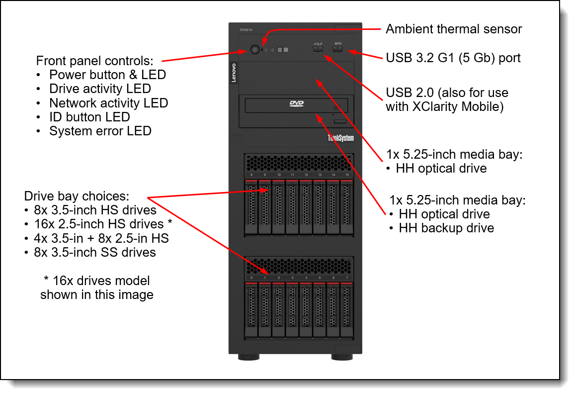 LENOVO ST250 V3 7DCEA02WEA-V1 XEON E-2436 (6C) 32GB(1x32) 3x960GB SSD 4U TOWER Raid 0,1,5 Server