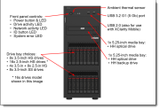 LENOVO ST250 V3 7DCEA02WEA-V1 XEON E-2436 (6C) 32GB(1x32) 3x960GB SSD 4U TOWER Raid 0,1,5 Server