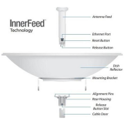 UBIQUITI PBE-5AC-620, PowerBeam, 5Ghz, 450Mbps, 29dBi Anten, Dış Ortam Access Point