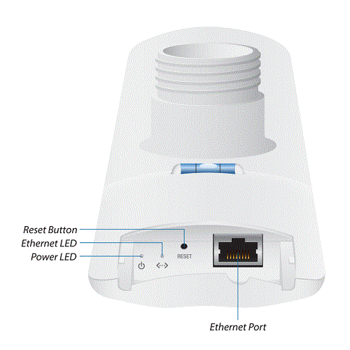 UBIQUITI LAP-120 1 Port 10/100/1000Mbps 5 Ghz 16Bi 120 derece Sektör Anten Dış Ortam PPoE Access Point
