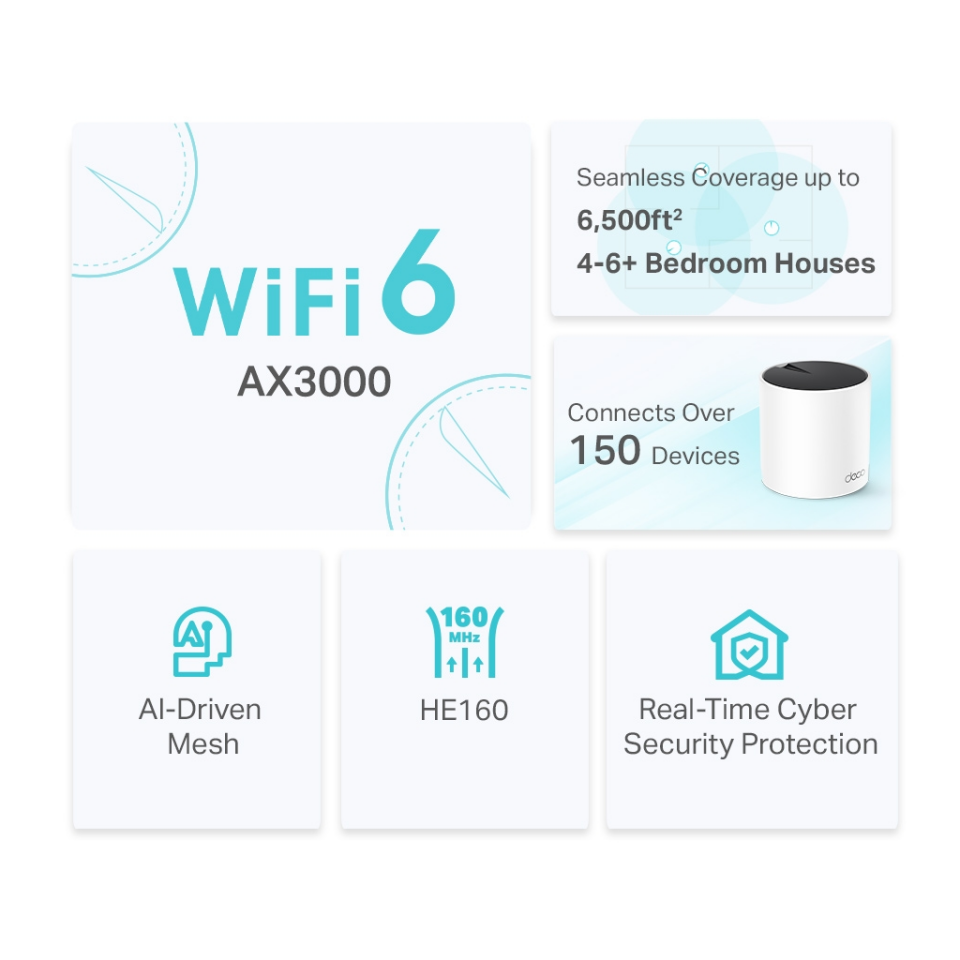 TP-LINK DECO-X55, AX3000, Tekli Mesh, 3000Mbps, Dual Band, WiFi6, 3Port Gigabit Lan, 230m2 Çekim Alanı, Router, Geniş Alan İnternet Ağı Sağlayıcısı