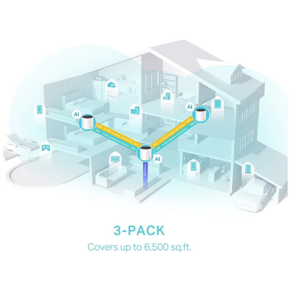 TP-LINK DECO-X55, AX3000, Üçlü Mesh, 3000Mbps, Dual Band, WiFi6, 3Port Gigabit Lan, 600m2 Çekim Alanı, Router, Geniş Alan İnternet Ağı Sağlayıcısı