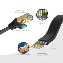 UNITEK CAT7 PATCH KABLO 1MT FLAT 10GBPS (C1897BK-1M)